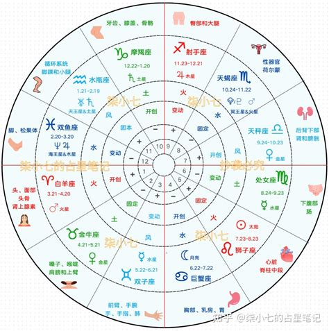 飛星十二宮位解析|看懂「宮位」，讀星盤才算開始入門